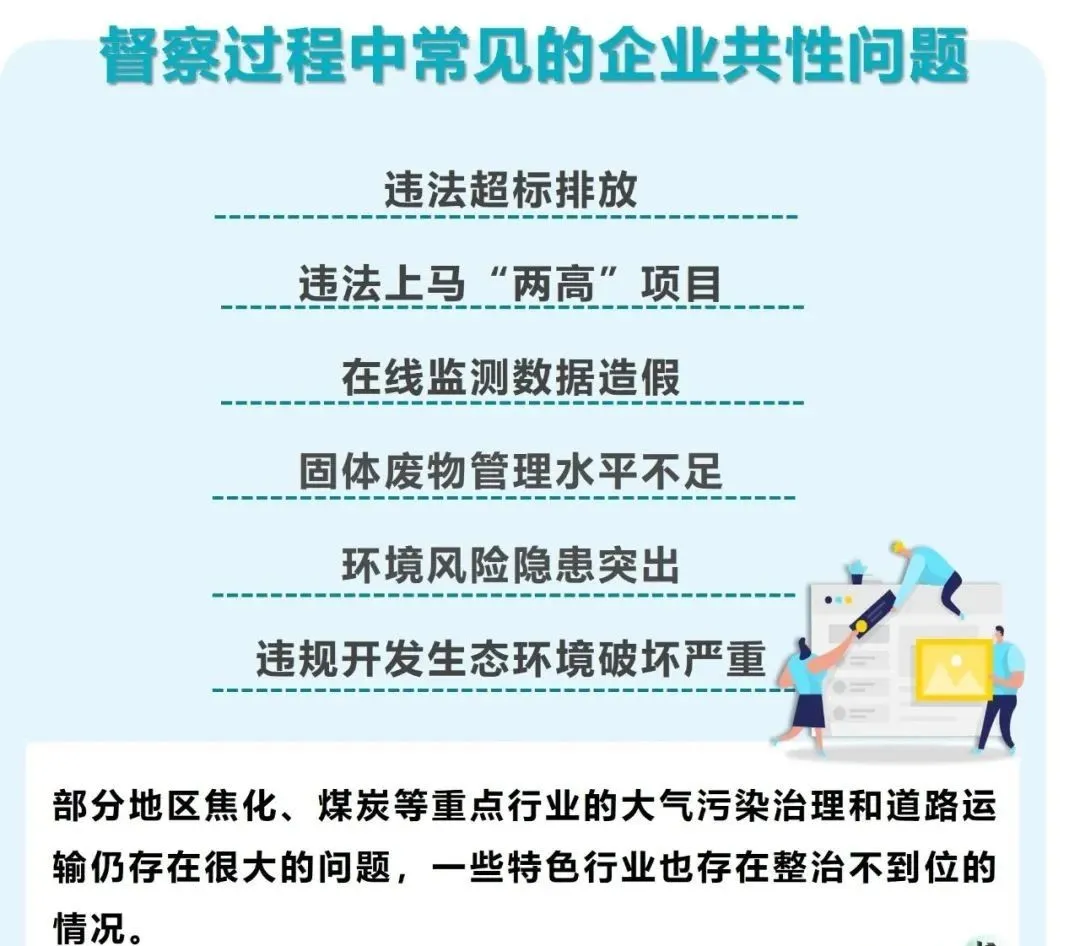 中央環(huán)保督查反饋工作中，共性問(wèn)題眾多，企業(yè)重點(diǎn)自查整改大全請(qǐng)查收