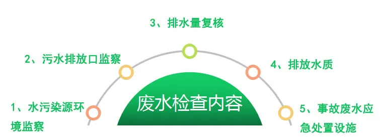 企業(yè)污水排放情況與廢水環(huán)保管理自查手冊(cè)