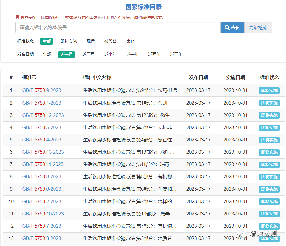 GB/T 5750-2023《生活飲用水標(biāo)準(zhǔn)檢驗(yàn)方法》系列標(biāo)準(zhǔn)正式發(fā)布