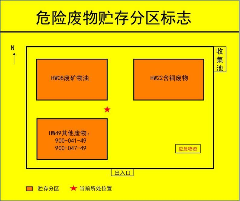 注意！7月前要更換！新的危廢識別標志如何設置使用？