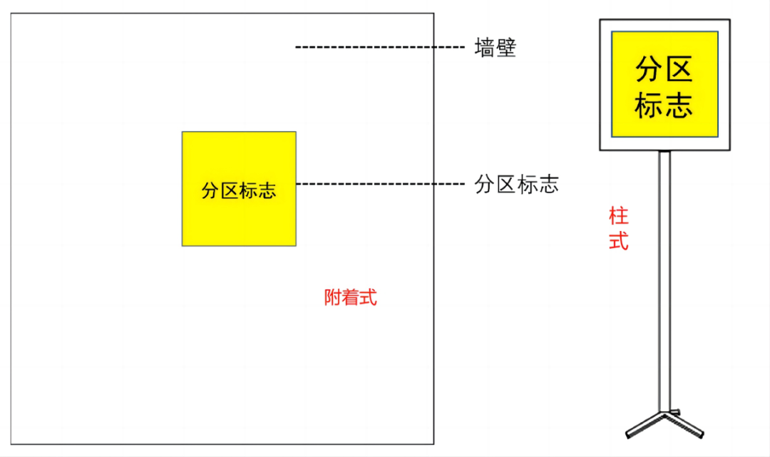 注意！7月前要更換！新的危廢識別標志如何設置使用？