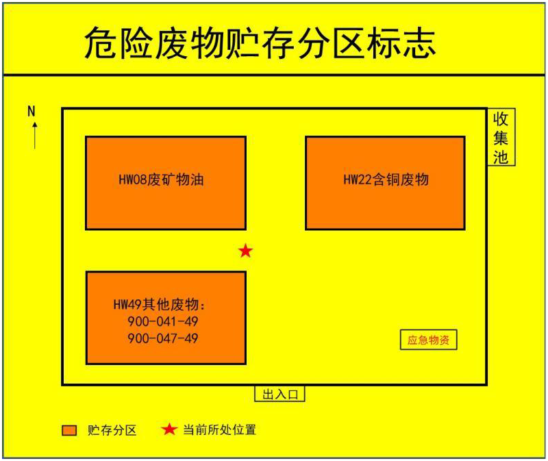 注意！7月前要更換！新的危廢識別標志如何設置使用？