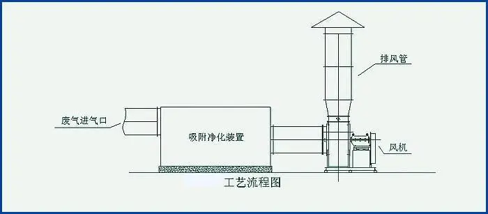 佛山發(fā)布活性炭吸附工藝規(guī)范化設(shè)計(jì)建設(shè)與運(yùn)行管理工作指引